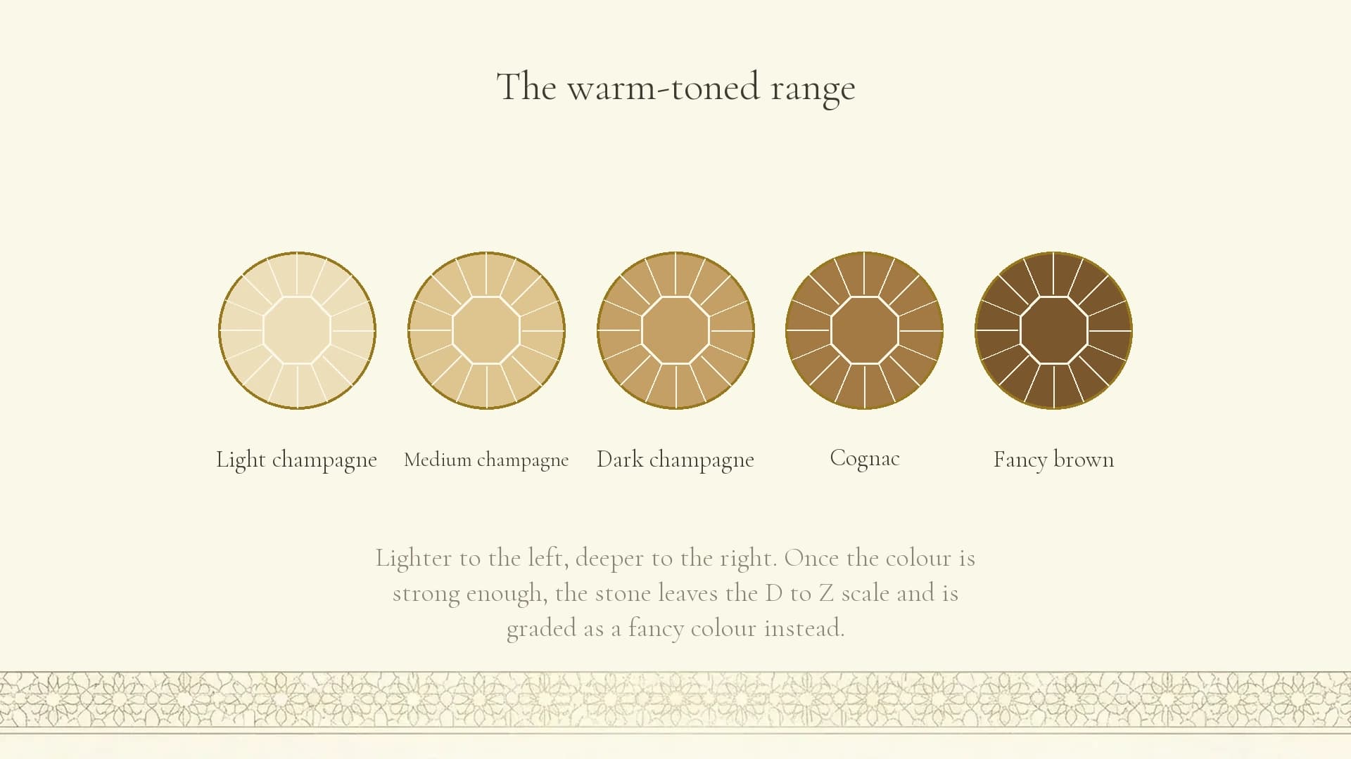 Five round brilliant diamonds drawn in fine gold line and shown in a row, each shaded a little deeper than the last, from a faint golden warmth through to a deep cognac brown