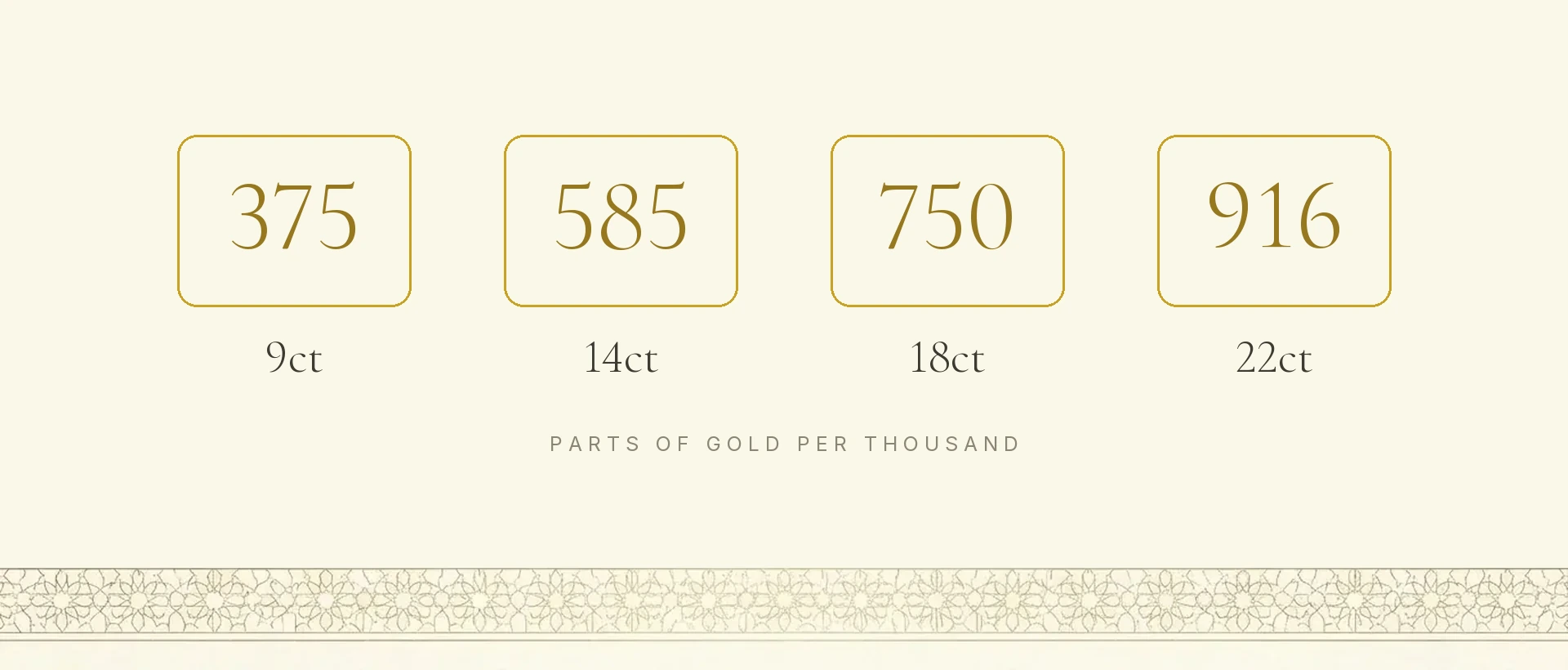 The four gold fineness marks used in Britain, shown enlarged: 375, 585, 750 and 916, for 9, 14, 18 and 22 carat